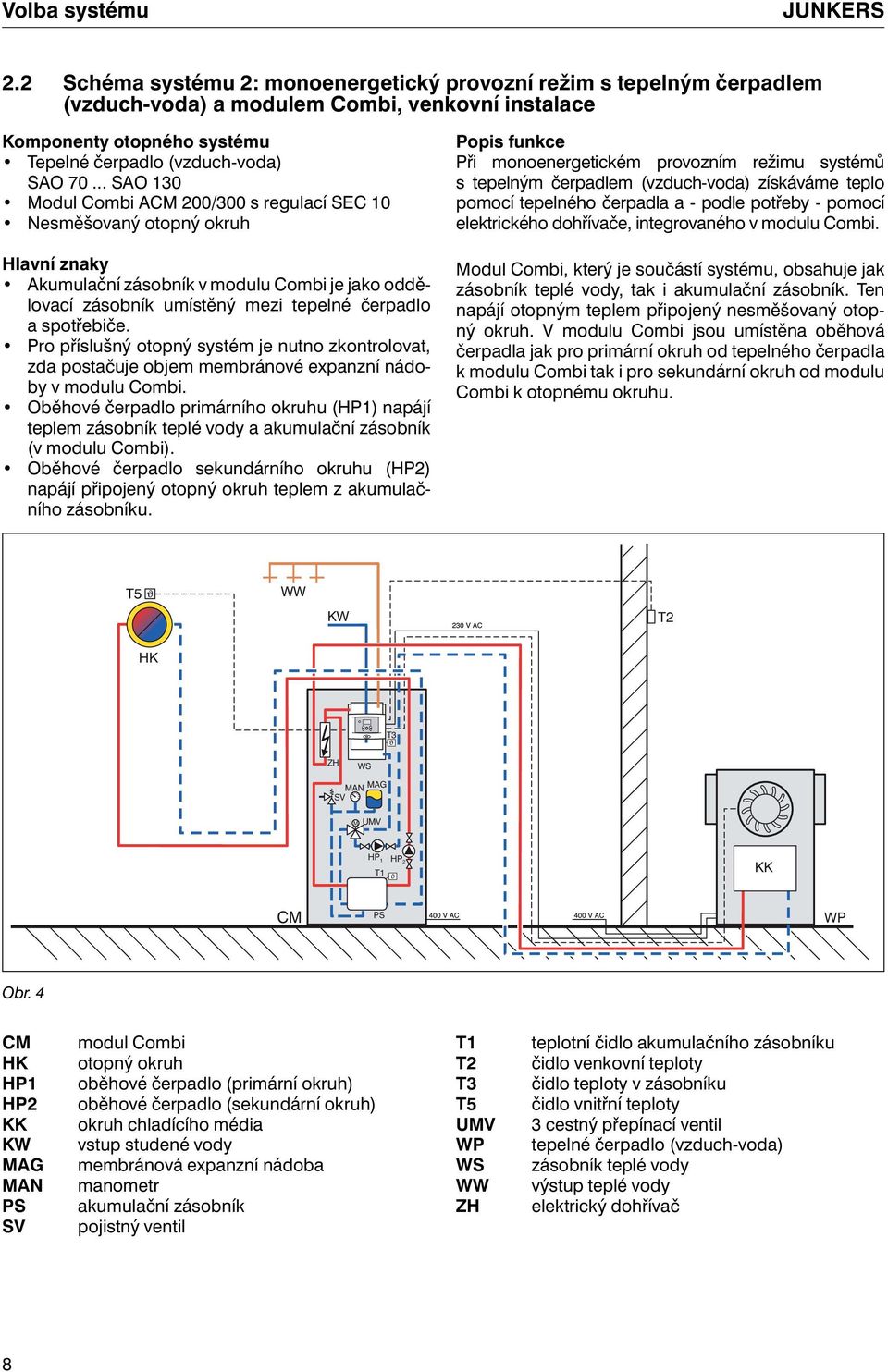 .. SAO 130 Modul Combi ACM 200/300 s regulací SEC 10 Nesměšovaný otopný okruh Hlavní znaky Akumulační zásobník v modulu Combi je jako oddělovací zásobník umístěný mezi tepelné čerpadlo a spotřebiče.