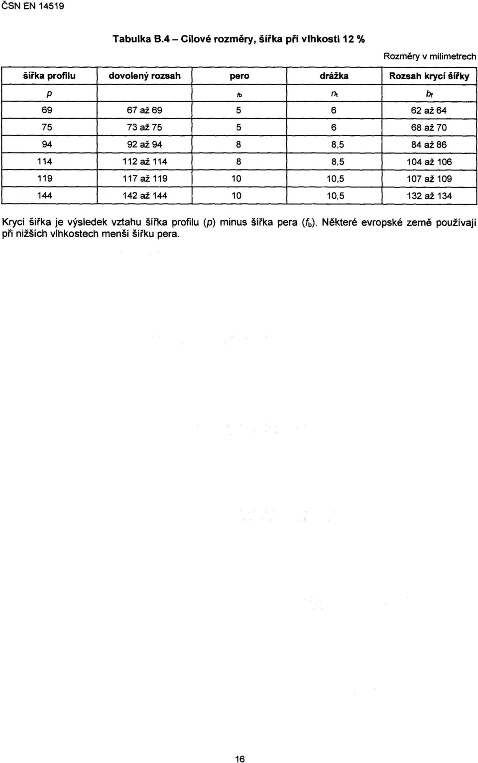 10 10,5 107 až 109 144 142 až 144 10 10,5 132 až 134 Krycí šířka je výsledek vztahu šířka profilu