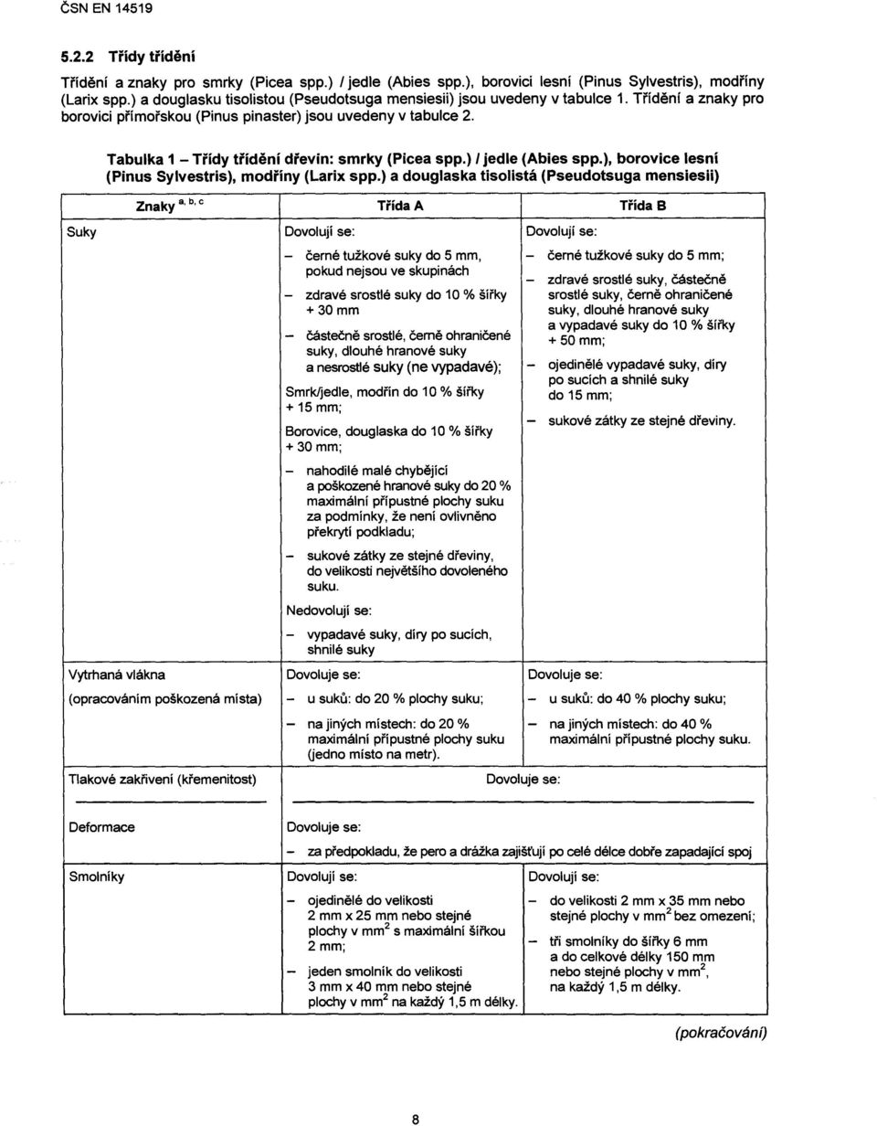 Tabulka 1 - Třídy třídění dřevin: smrky (Picea spp.) I jedle (Abies spp.), borovice lesní (Pinus Sylvestris), modříny (Larix spp.