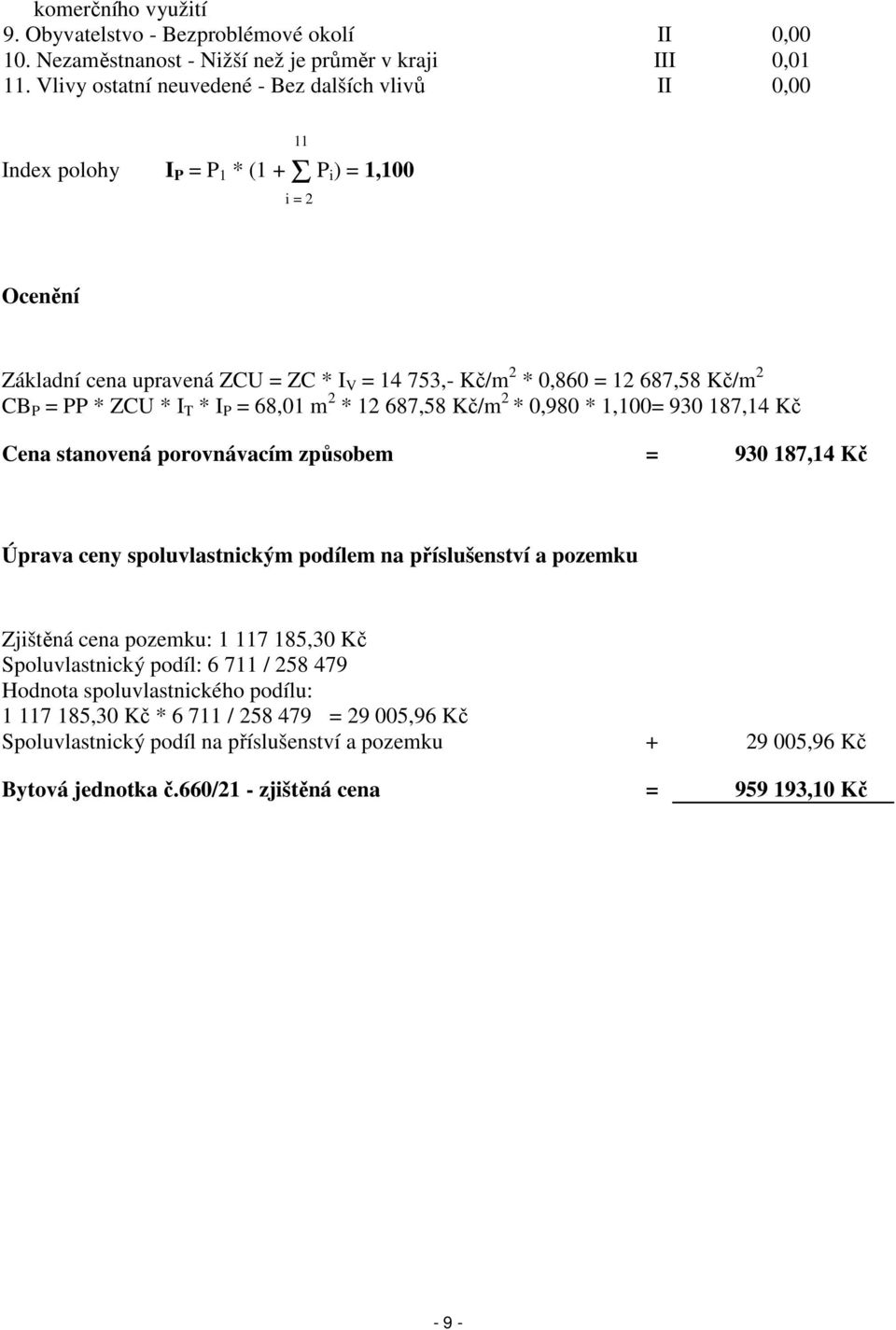 CB P = PP * ZCU * I T * I P = 68,01 m 2 * 12 687,58 Kč/m 2 * 0,980 * 1,100= 930 187,14 Kč Cena stanovená porovnávacím způsobem = 930 187,14 Kč Úprava ceny spoluvlastnickým podílem na příslušenství a