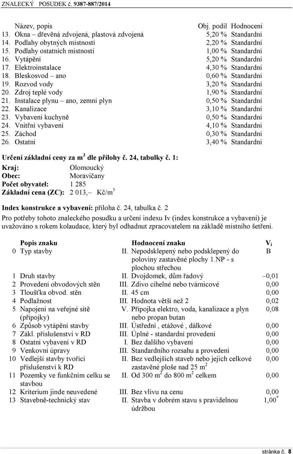 Instalace plynu ano, zemní plyn 0,50 % Standardní 22. Kanalizace 3,10 % Standardní 23. Vybavení kuchyně 0,50 % Standardní 24. Vnitřní vybavení 4,10 % Standardní 25. Záchod 0,30 % Standardní 26.