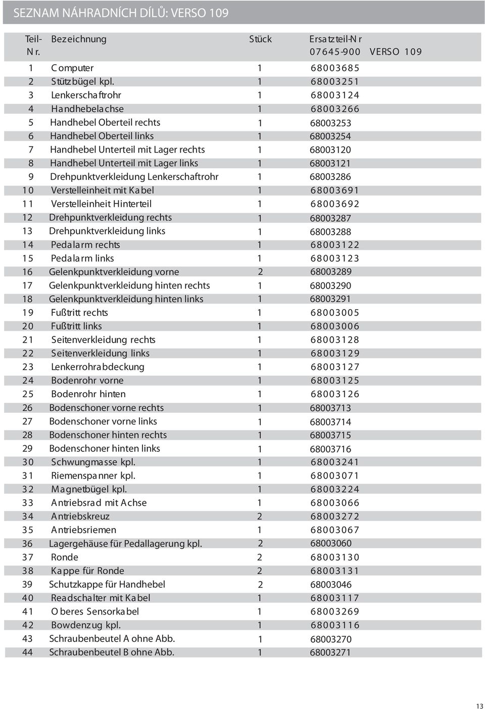 Lager links 68003 9 Drehpunktverkleidung Lenkerschaftrohr 6800386 0 Verstelleinheit mit Kabel 6800369 Verstelleinheit Hinterteil 6800369 Drehpunktverkleidung rechts 6800387 3 Drehpunktverkleidung