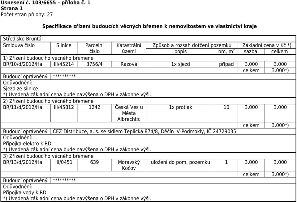 2) Zřízení budoucího věcného břemene BR/11/d/2012/Ha III/45812 1242 Česká Ves u Města Albrechtic 1x protlak 10 3.000 3.000 Budoucí oprávněný ČEZ Distribuce, a. s.