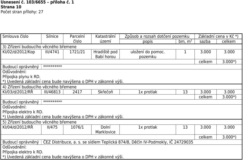 4) Zřízení budoucího věcného břemene KI/03/d/2012/RŘ III/46813 2417 Skřečoň 1x protlak 13 3.000 3.000 Přípojka elektro k RD.