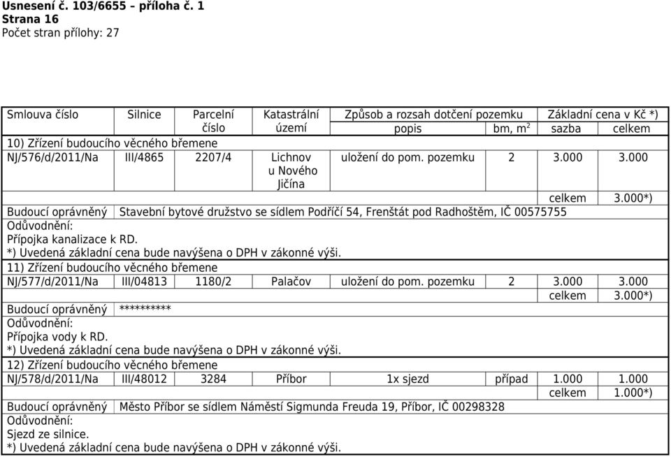 000 Budoucí oprávněný Stavební bytové družstvo se sídlem Podříčí 54, Frenštát pod Radhoštěm, IČ 00575755 Přípojka kanalizace k RD.