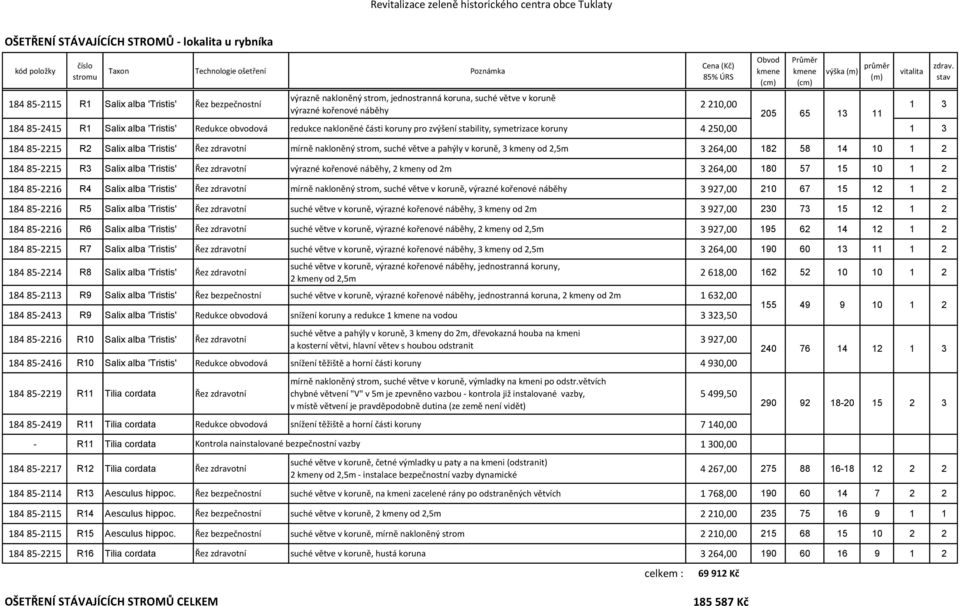 stav 2 210,00 1 3 205 65 13 11 184 85-2415 R1 Salix alba 'Tristis' Redukce obvodová redukce nakloněné části koruny pro zvýšení stability, symetrizace koruny 4 250,00 1 3 184 85-2215 R2 Salix alba