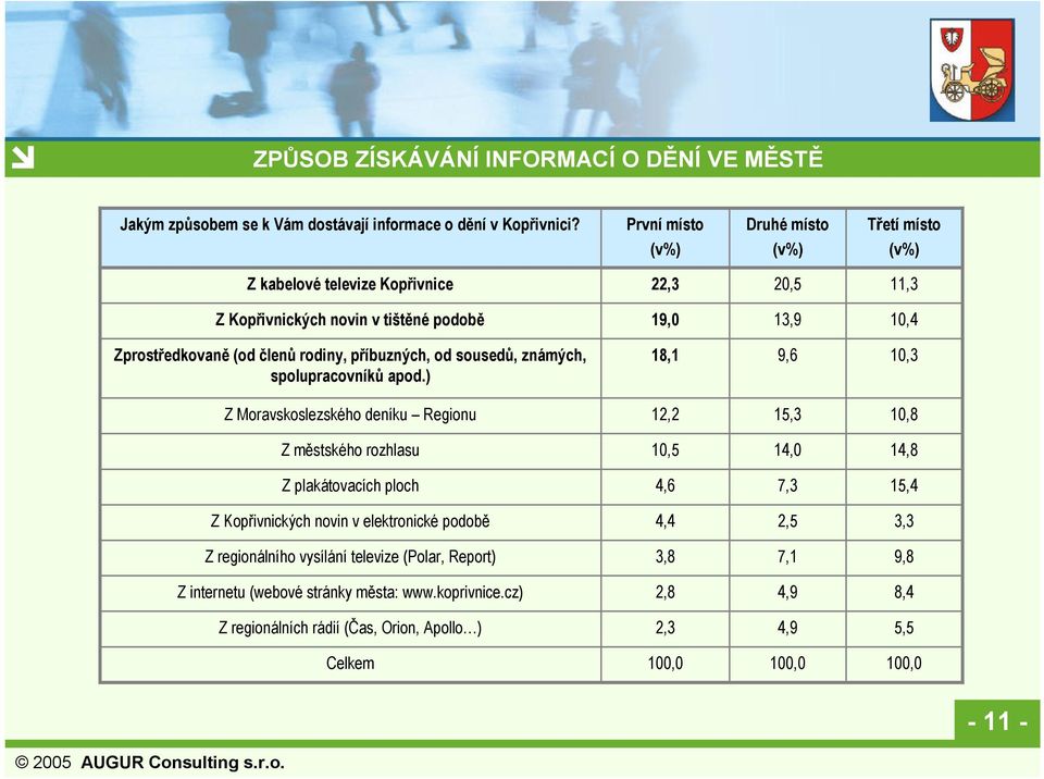 rodiny, příbuzných, od sousedů, známých, spolupracovníků apod.