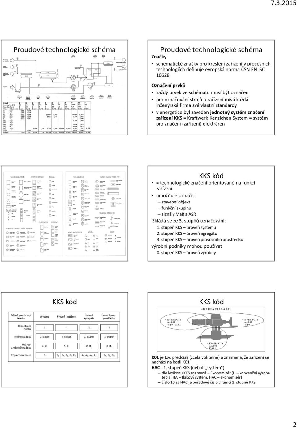 Kenzichen System = systém pro značení (zařízení) elektráren = technologické značení orientované na funkci zařízení umožňuje označit stavební objekt funkční skupinu signály MaR a ASŘ Skládá se ze 3.