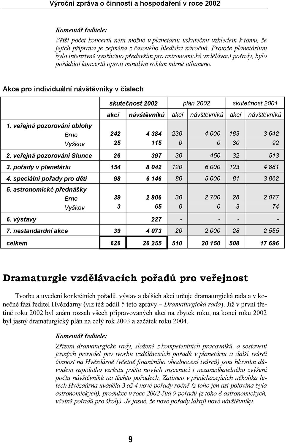 Akce pro individuální návštěvníky v číslech skutečnost 2002 plán 2002 skutečnost 2001 akcí návštěvníků akcí návštěvníků akcí návštěvníků 1.