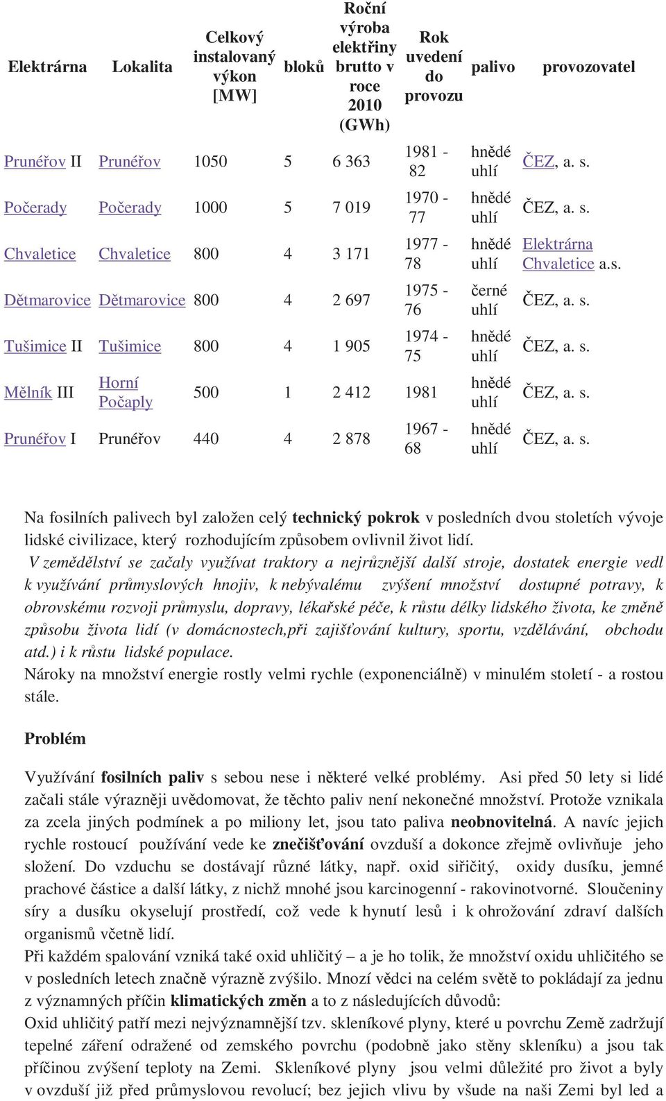 440 4 2 878 1967-68 palivo černé provozovatel Elektrárna Chvaletice a.s.