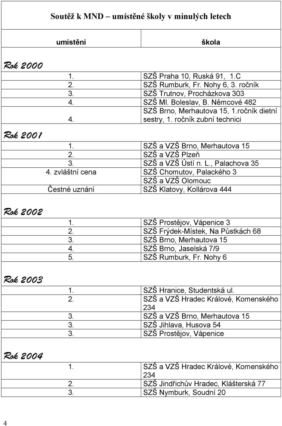 SZŠ a VZŠ Ústí n. L., Palachova 35 4. zvláštní cena SZŠ Chomutov, Palackého 3 SZŠ a VZŠ Olomouc Čestné uznání SZŠ Klatovy, Kollárova 444 1. SZŠ Prostějov, Vápenice 3 2.