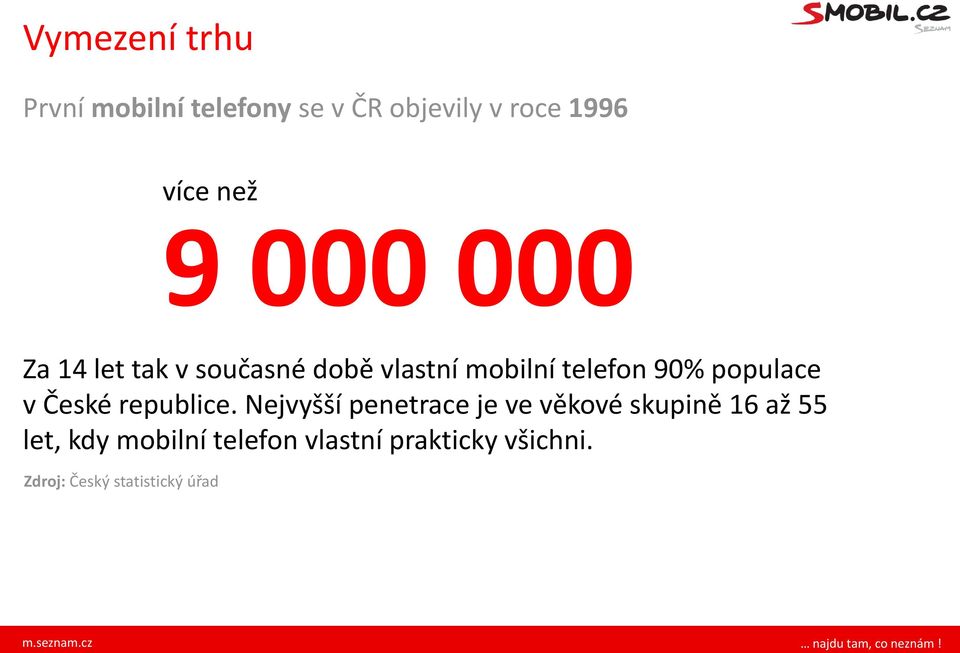 populace v České republice.