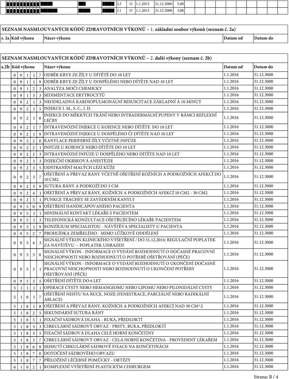 2b Kód výkonu Název výkonu Datum od Datum do 0 9 1 1 7 ODBĚR KRVE ZE ŽÍLY U DÍTĚTĚ DO 10 LET 0 9 1 1 9 ODBĚR KRVE ZE ŽÍLY U DOSPĚLÉHO NEBO DÍTĚTE NAD 10 LET 0 9 1 2 3 ANALÝZA MOČI CHEMICKY 0 9 1 3 3