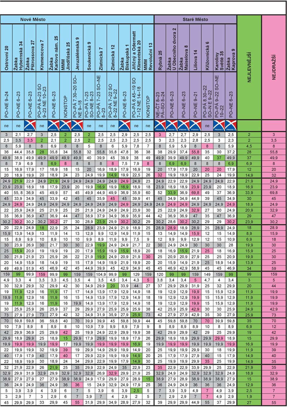 45 19 SO 7 12 14 18 Jiřičný a Odermatt Klimentská 20 Revoluční 13 ČT 8 23 PÁ SO 8 24 Rybná 25 U Obecního dvora 2 Maiselova 8 PO 9 21 Liliova 14 PO PÁ 8.