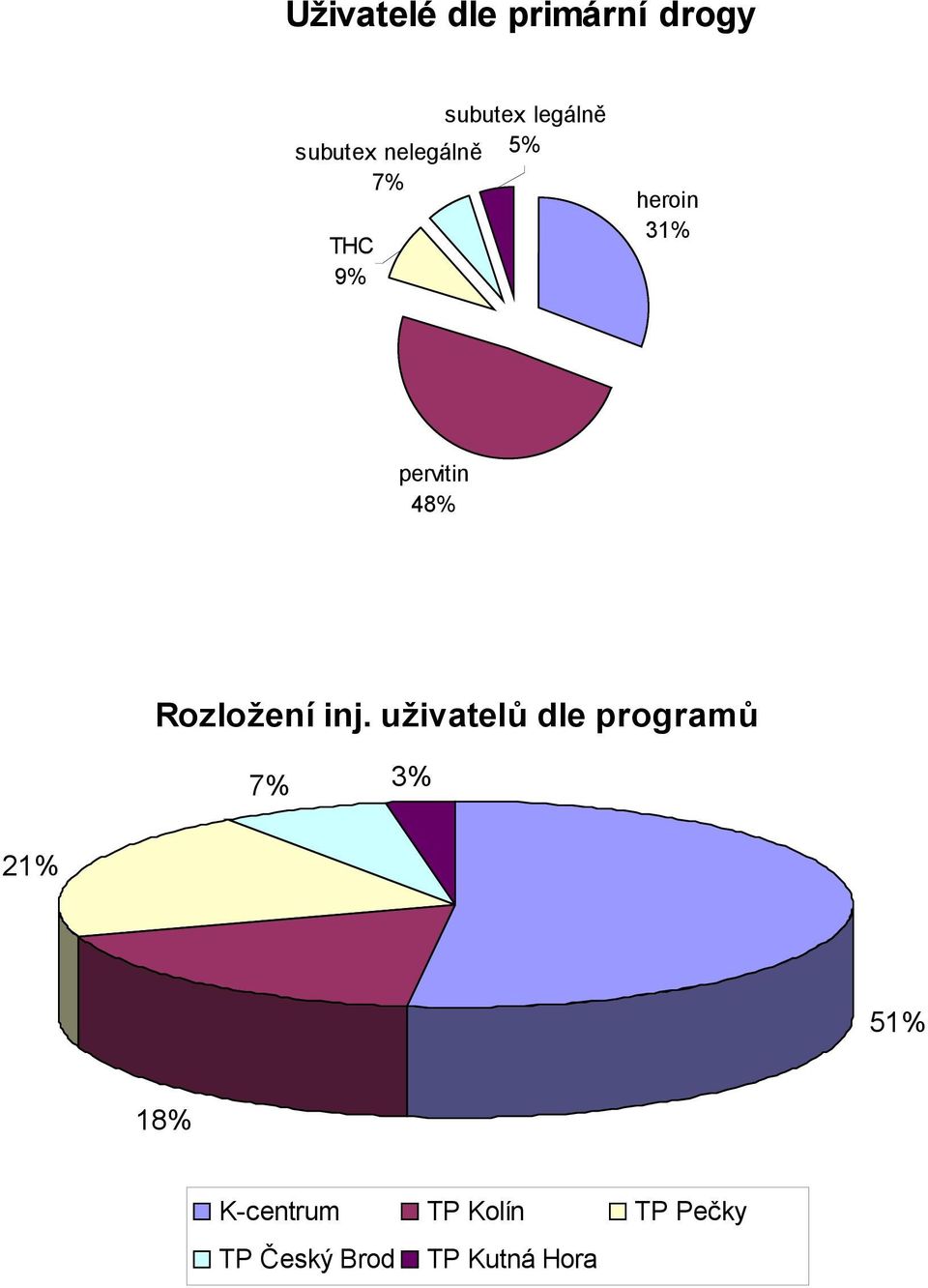 Rozložení inj.