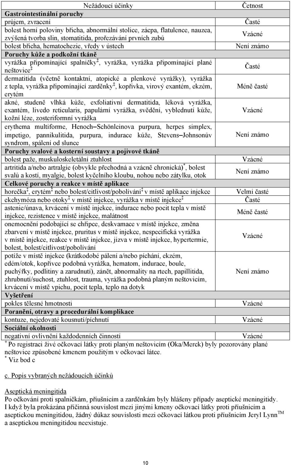 kontaktní, atopické a plenkové vyrážky), vyrážka z tepla, vyrážka připomínající zarděnky, kopřivka, virový exantém, ekzém, Méně časté erytém akné, studeně vlhká kůže, exfoliativní dermatitida, léková