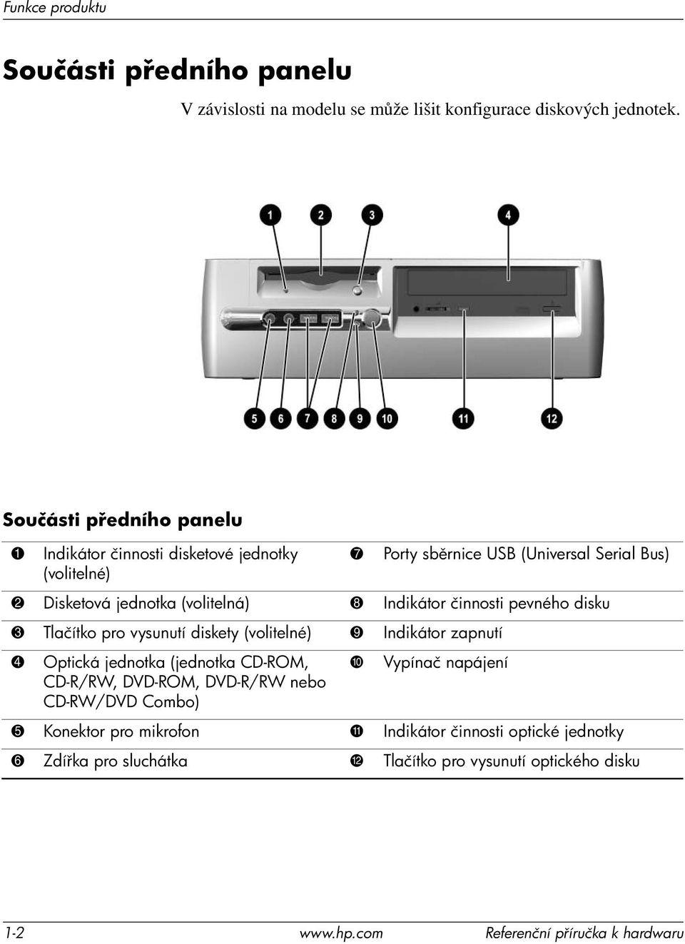 Indikátor činnosti pevného disku 3 Tlačítko pro vysunutí diskety (volitelné) 9 Indikátor zapnutí 4 Optická jednotka (jednotka CD-ROM, CD-R/RW, DVD-ROM,