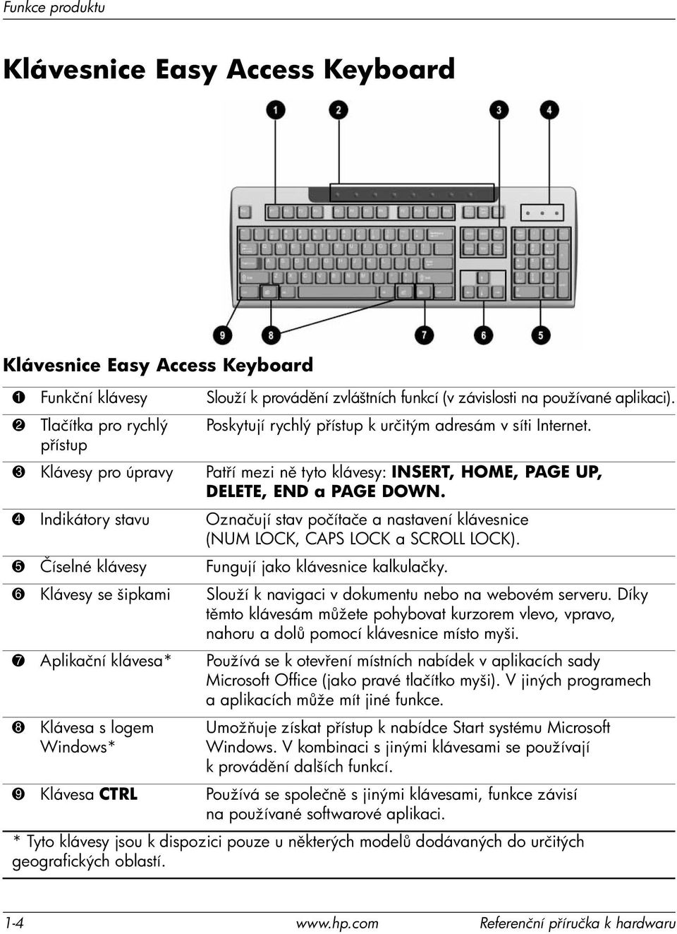 4 Indikátory stavu Označují stav počítače a nastavení klávesnice (NUM LOCK, CAPS LOCK a SCROLL LOCK). 5 Číselné klávesy Fungují jako klávesnice kalkulačky.