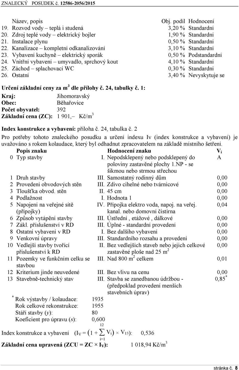 Záchod splachovací WC 0,30 % Standardní 26. Ostatní 3,40 % Nevyskytuje se Určení základní ceny za m 3 dle přílohy č. 24, tabulky č.