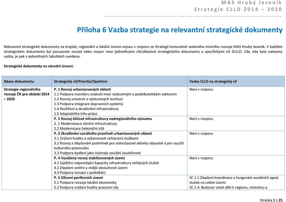 Cíle, kde byla nalezena vazba, je pak v jednotlivých tabulkách uvedena. Strategické dokumenty na národní úrovni: Strategie regionálního rozvoje ČR pro období 2014 2020 P.