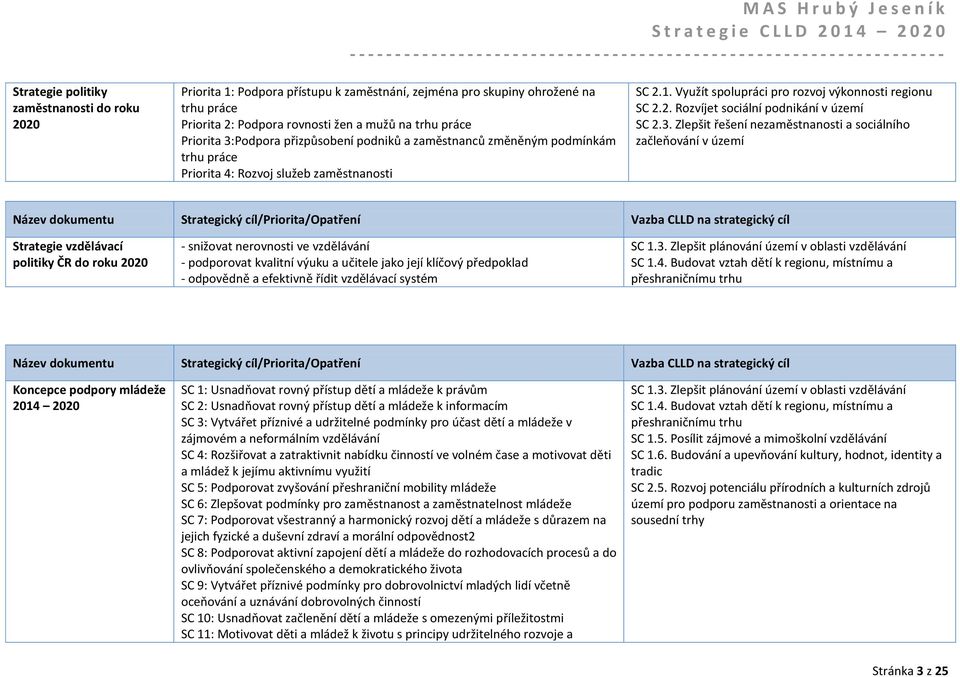 3. Zlepšit řešení nezaměstnanosti a sociálního začleňování v území Strategie vzdělávací politiky ČR do roku 2020 - snižovat nerovnosti ve vzdělávání - podporovat kvalitní výuku a učitele jako její