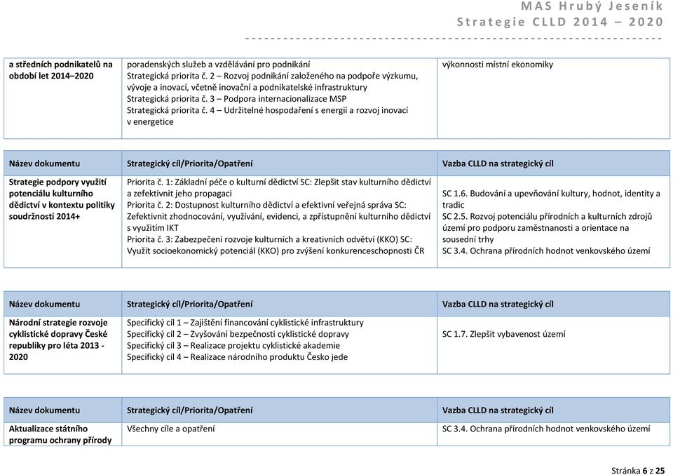4 Udržitelné hospodaření s energií a rozvoj inovací v energetice výkonnosti místní ekonomiky Strategie podpory využití potenciálu kulturního dědictví v kontextu politiky soudržnosti 2014+ Priorita č.