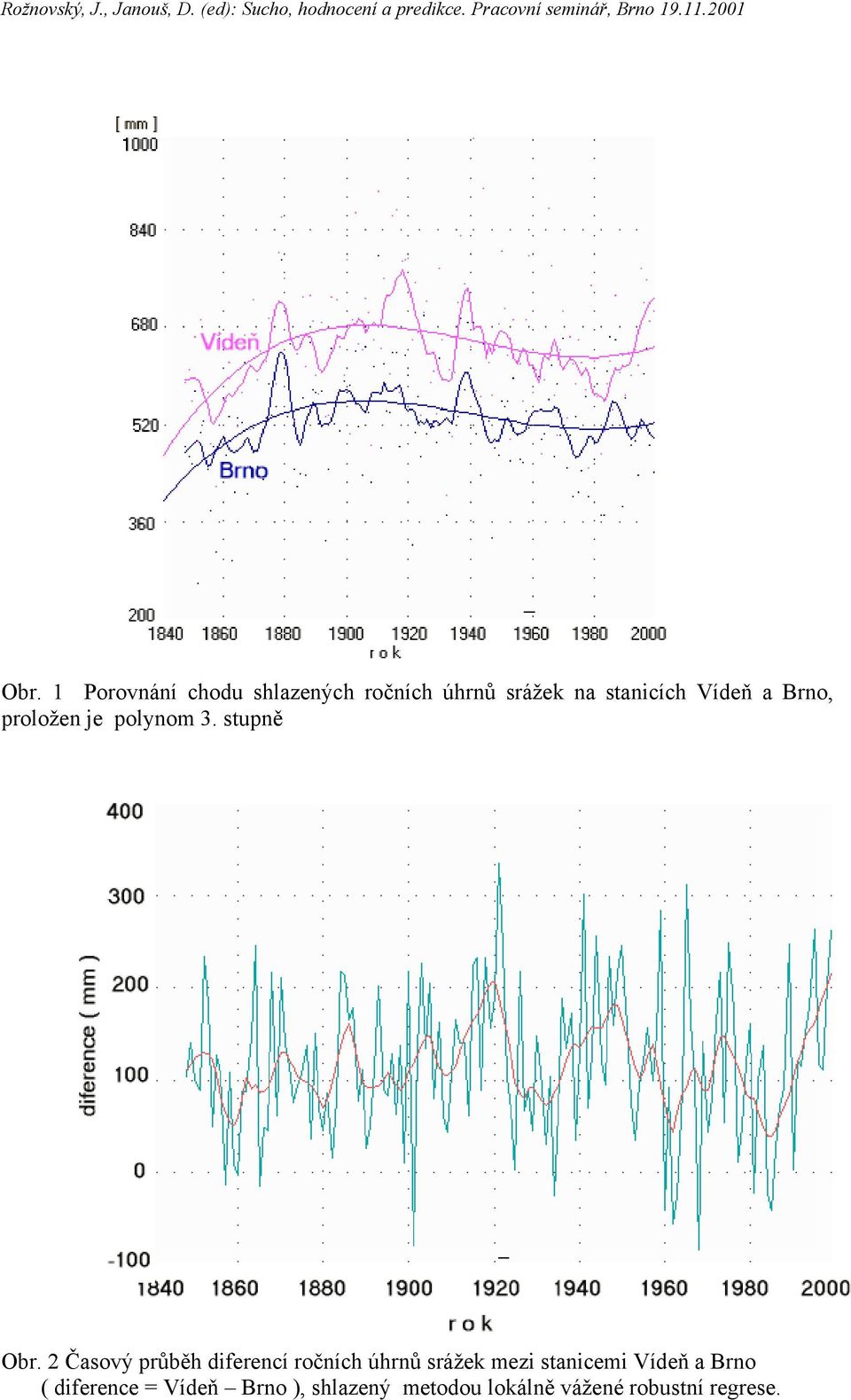 2 Časový průběh diferencí ročních úhrnů srážek mezi stanicemi Vídeň