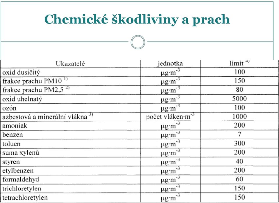 Moravskoslezského kraje se