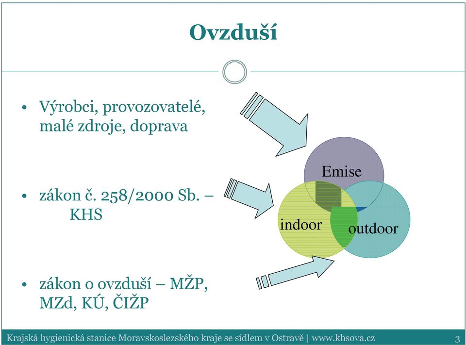 KHS indoor Emise outdoor zákon o ovzduší MŽP, MZd, KÚ,