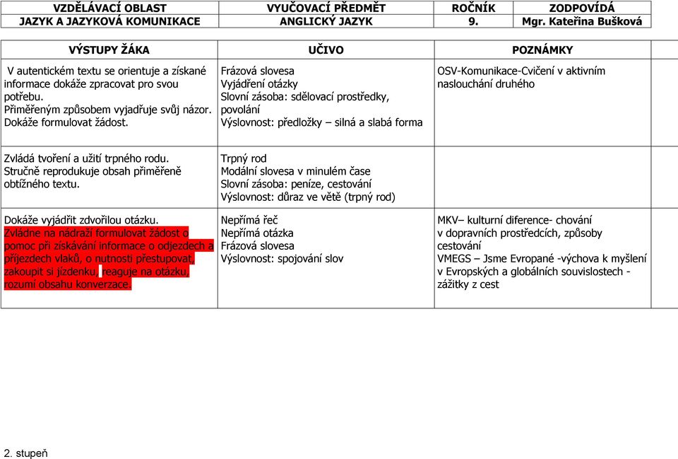 Frázová slovesa Vyjádření otázky Slovní zásoba: sdělovací prostředky, povolání Výslovnost: předložky silná a slabá forma OSV-Komunikace-Cvičení v aktivním naslouchání druhého Zvládá tvoření a užití