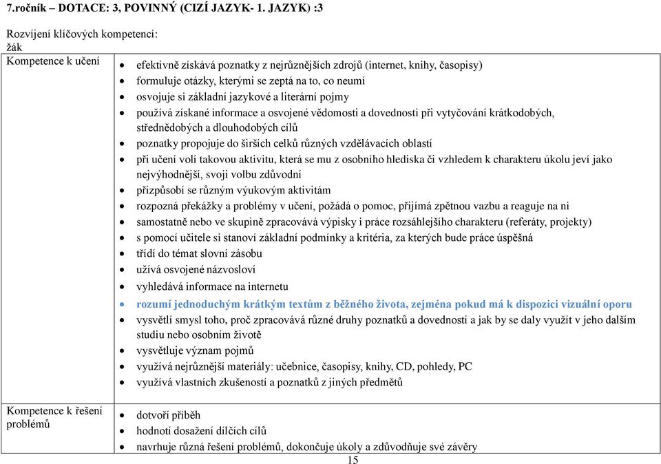 osvojuje si základní jazykové a literární pojmy používá získané informace a osvojené vědomosti a dovednosti při vytyčování krátkodobých, střednědobých a dlouhodobých cílů poznatky propojuje do