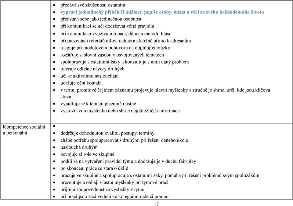 si slovní zásobu v osvojovaných tématech spolupracuje s ostatními žáky a konzultuje s nimi daný problém toleruje odlišné názory druhých učí se aktivnímu naslouchání udržuje oční kontakt v textu,