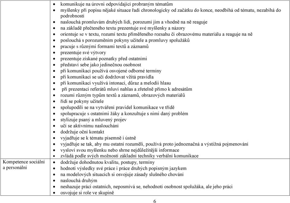 či obrazovému materiálu a reaguje na ně poslouchá s porozuměním pokyny učitele a promluvy spolužáků pracuje s různými formami textů a záznamů prezentuje své výtvory prezentuje získané poznatky před