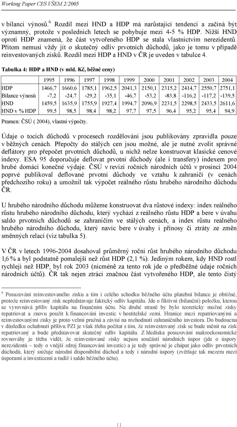 Rozdíl mezi HDP a HND v ČR je uveden v tabulce 4. Tabulka 4: HDP a HND (v mld.