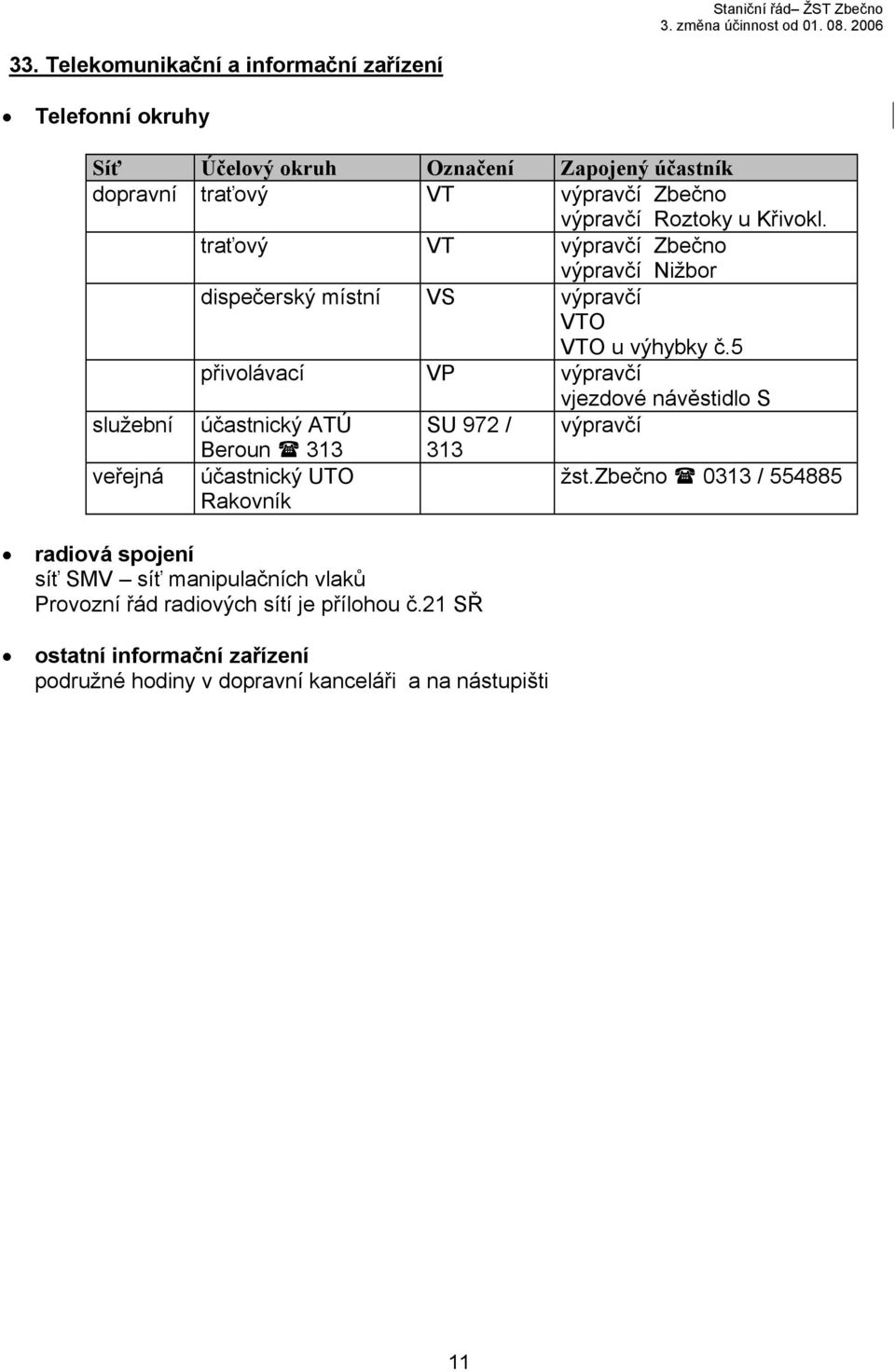 5 přivolávací VP vjezdové návěstidlo S služební veřejná účastnický ATÚ Beroun 313 účastnický UTO Rakovník SU 972 / 313 žst.