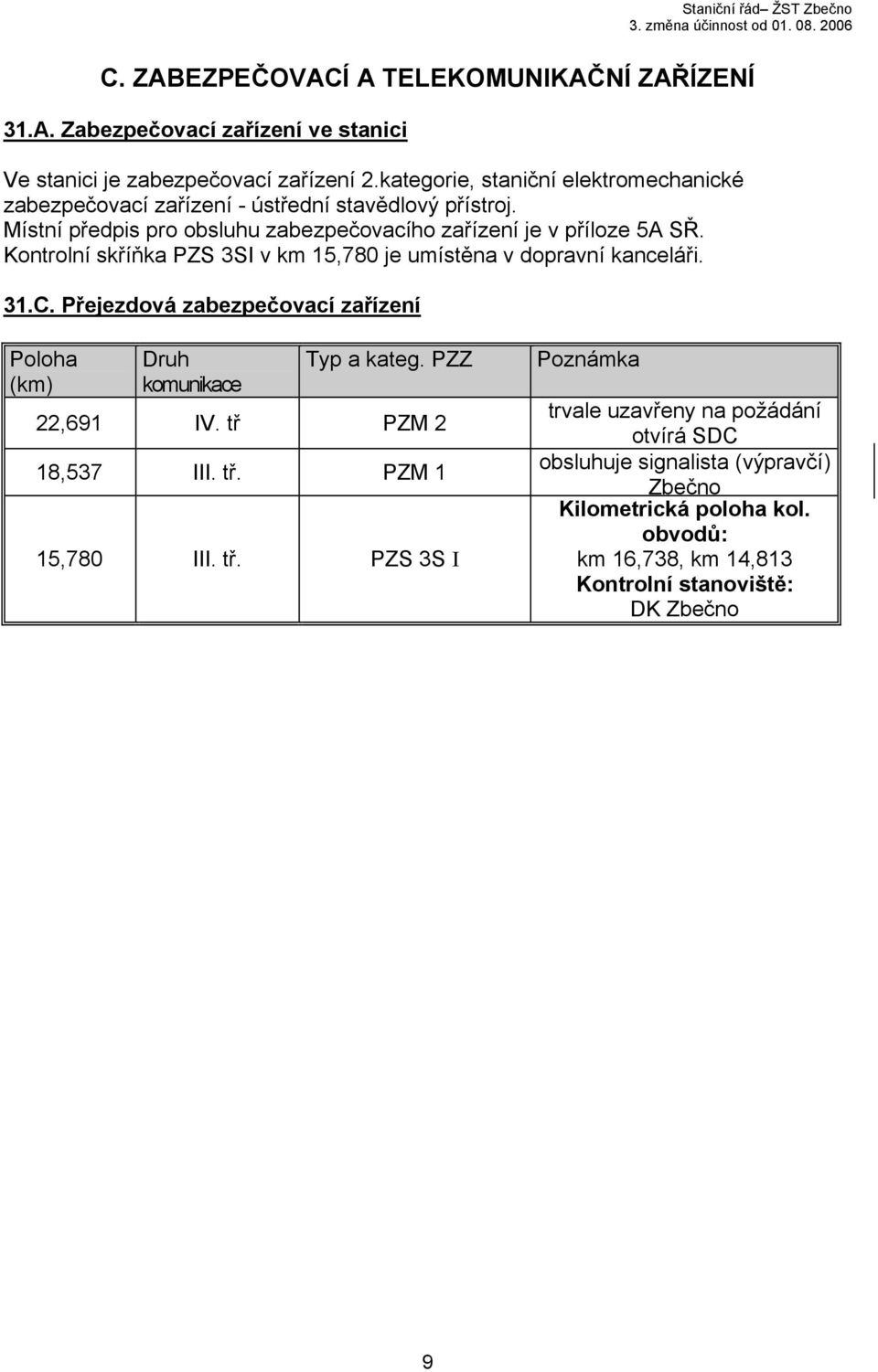 Kontrolní skříňka PZS 3SI v km 15,780 je umístěna v dopravní kanceláři. 31.C. Přejezdová zabezpečovací zařízení Poloha (km) Druh komunikace Typ a kateg. PZZ 22,691 IV.