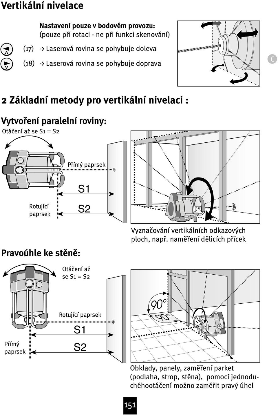 Pøímý paprsek Rotující paprsek Pravoúhle ke stœnœ: Vyzna ování vertikálních odkazových ploch, napø.