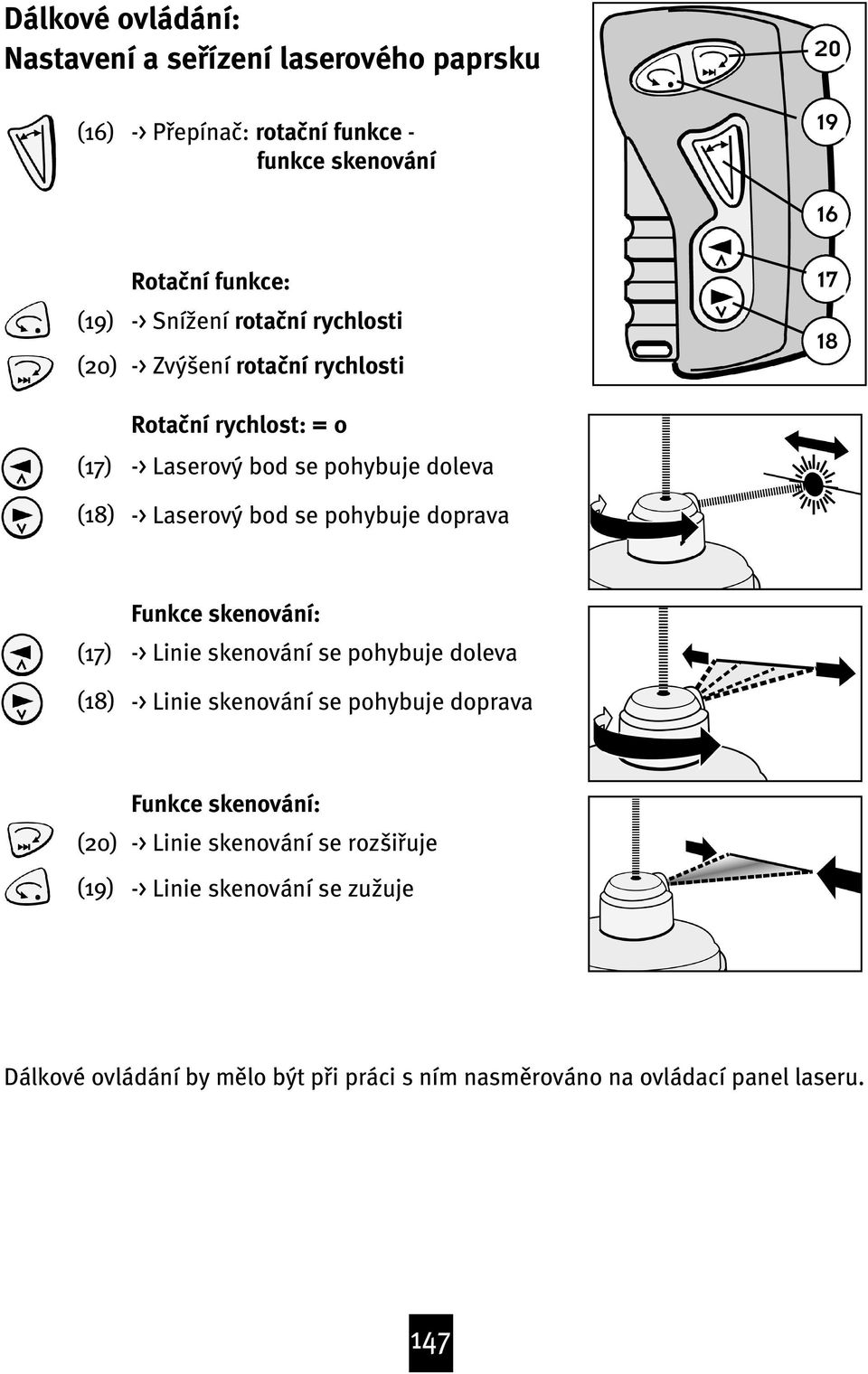 pohybuje doprava 17 18 (17) (18) Funkce skenování: -> Linie skenování se pohybuje doleva -> Linie skenování se pohybuje doprava (20) (19) Funkce