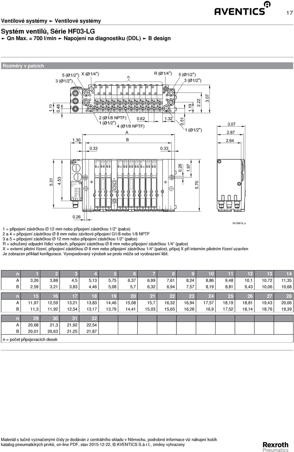 2 ( /8 NPTF).62 ( /2") 4 ( /8 NPTF) A.5 ( /2")..26 B 5. 4.5 A BDC-B-DP.2 DDL BTN SENSOR Ubyte Ubyte 2 Ubyte Ubyte 4 DDL Made in Germany 5.7.