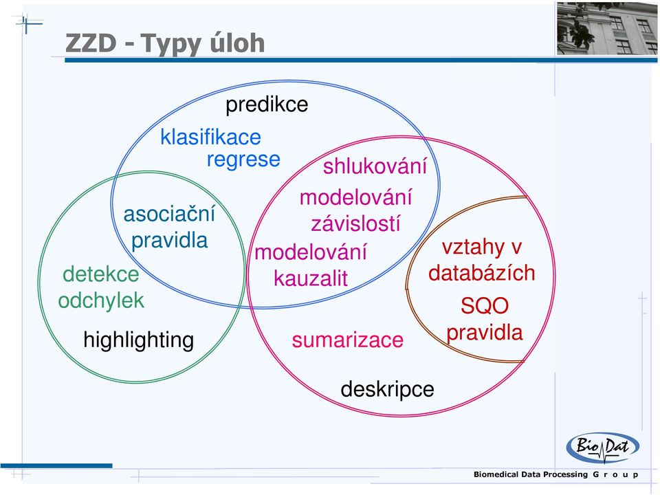 shlukování modelování závislostí modelování