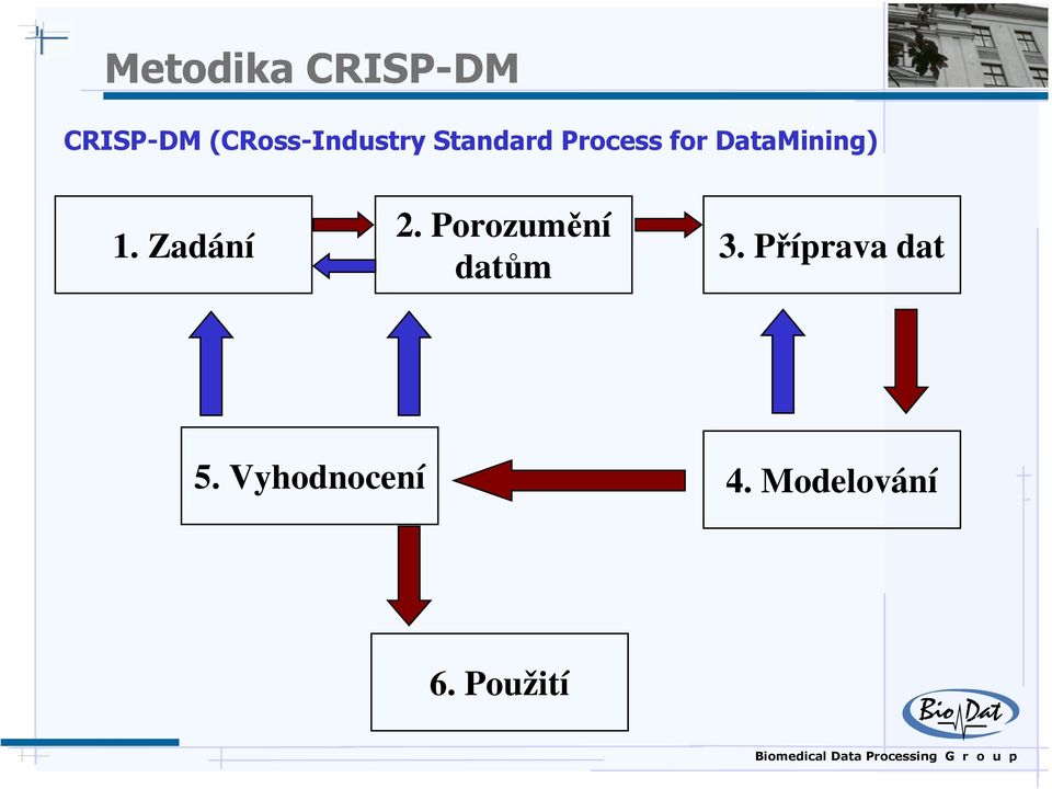 DataMining) 1. Zadání 2.