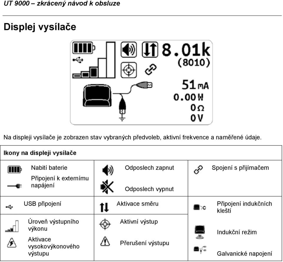 Ikony na displeji vysílače Nabití baterie Připojení k externímu napájení Odposlech zapnut Odposlech vypnut