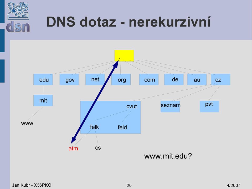 cvut seznam pvt www felk feld atm