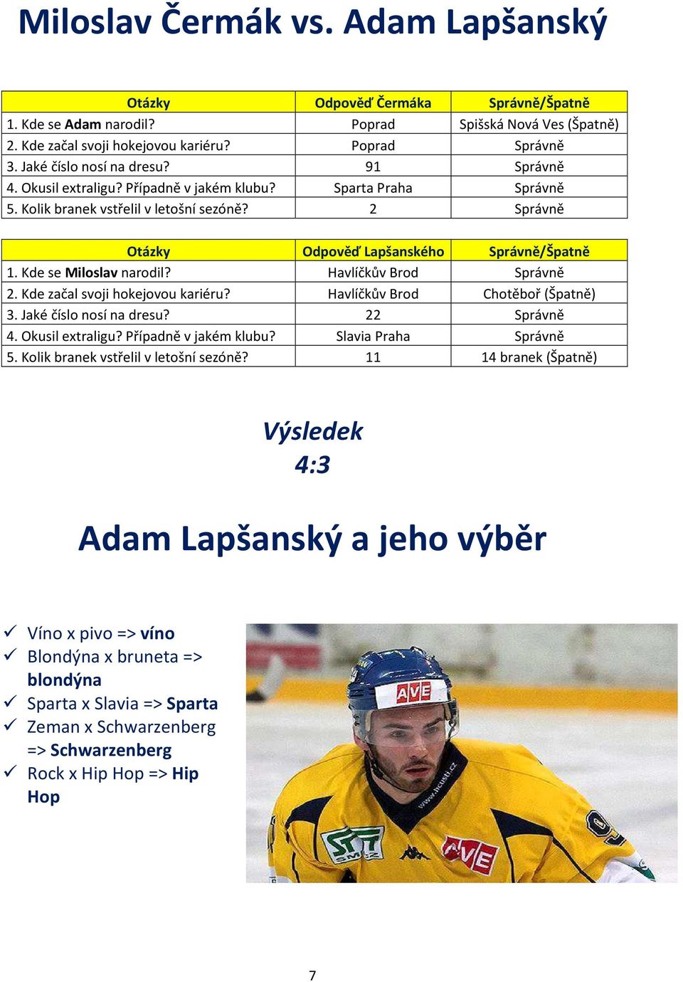 Kde se Miloslav narodil? Havlíčkův Brod Správně 2. Kde začal svoji hokejovou kariéru? Havlíčkův Brod Chotěboř (Špatně) 3. Jaké číslo nosí na dresu? 22 Správně 4. Okusil extraligu?