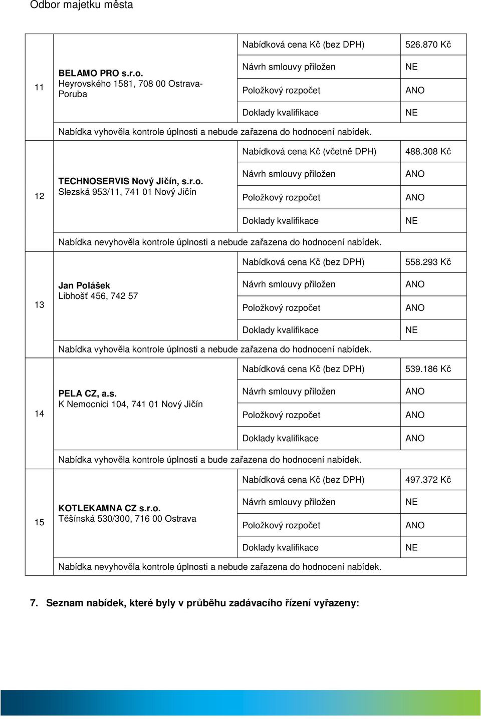 Nabídková cena Kč (včetně DPH) 488.308 Kč 12 TECHNOSERVIS Nový Jičín, s.r.o. Slezská 953/11, 741 01 Nový Jičín 558.