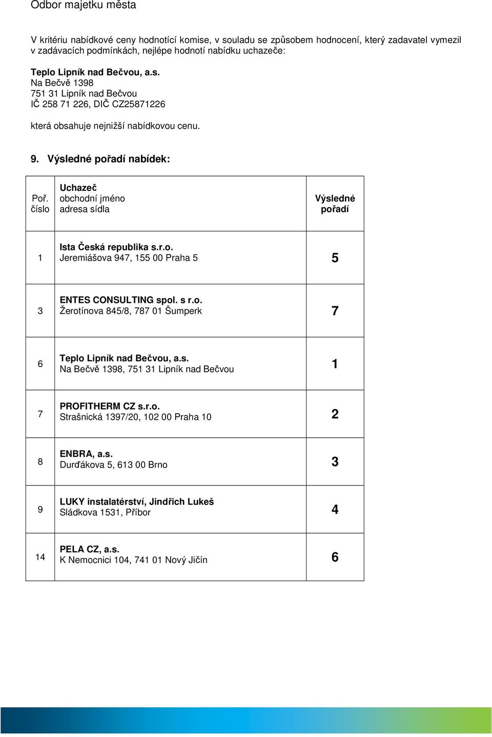 s. Na Bečvě 1398, 751 31 Lipník nad Bečvou 1 7 PROFITHERM CZ s.r.o. Strašnická 1397/20, 102 00 Praha 10 2 8 ENBRA, a.s. Durďákova 5, 613 00 Brno 3 9 LUKY instalatérství, Jindřich Lukeš Sládkova 1531, Příbor 4 14 PELA CZ, a.