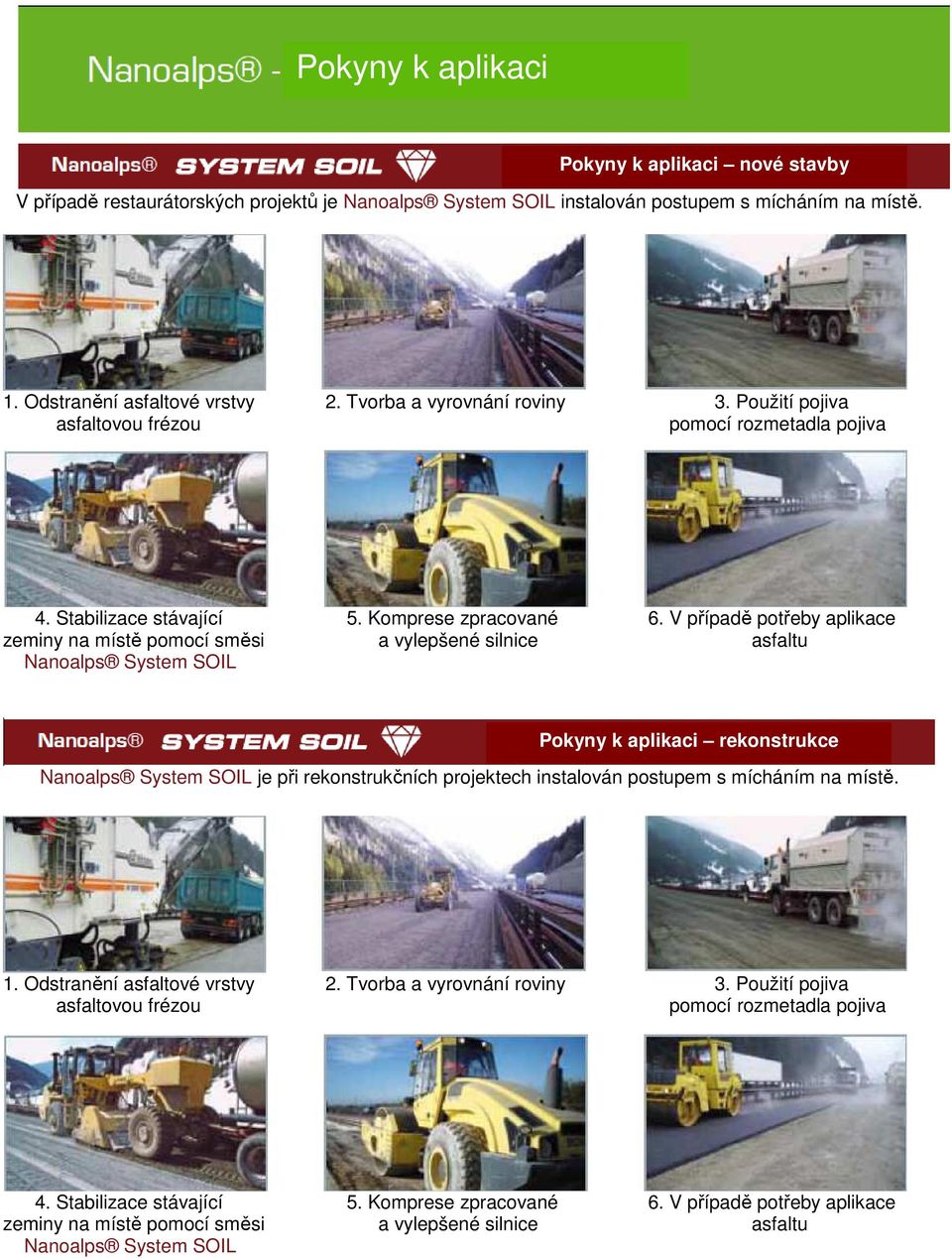 V případě potřeby aplikace zeminy na místě pomocí směsi a vylepšené silnice asfaltu Nanoalps System SOIL Pokyny k aplikaci rekonstrukce Nanoalps System SOIL je při rekonstrukčních projektech