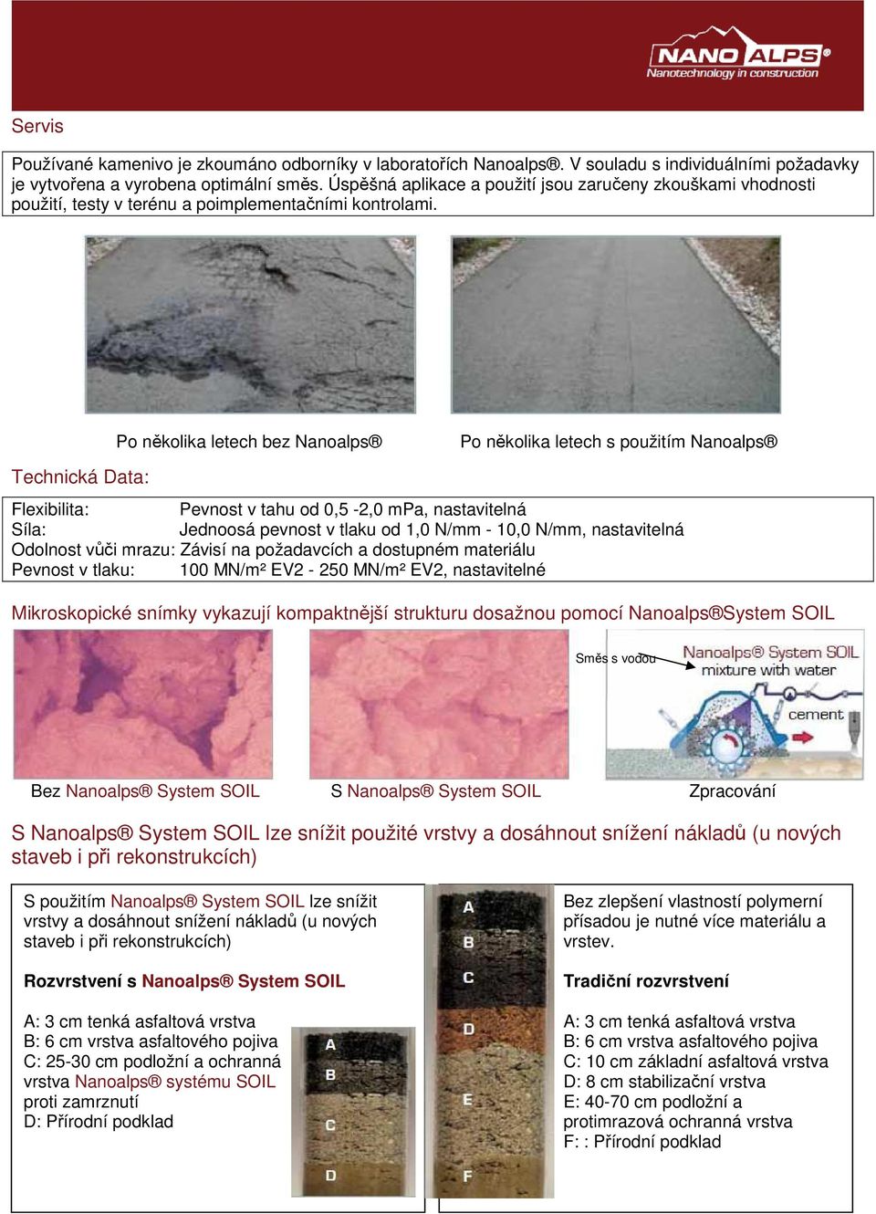 Po několika letech bez Nanoalps Po několika letech s použitím Nanoalps Technická Data: Flexibilita: Pevnost v tahu od 0,5-2,0 mpa, nastavitelná Síla: Jednoosá pevnost v tlaku od 1,0 N/mm - 10,0 N/mm,