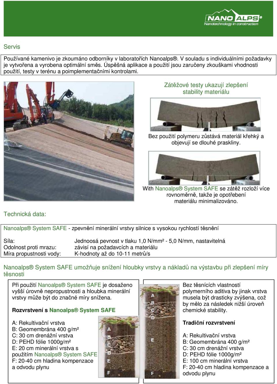 Zátěžové testy ukazují zlepšení stability materiálu Bez použití polymeru zůstává materiál křehký a objevují se dlouhé praskliny.