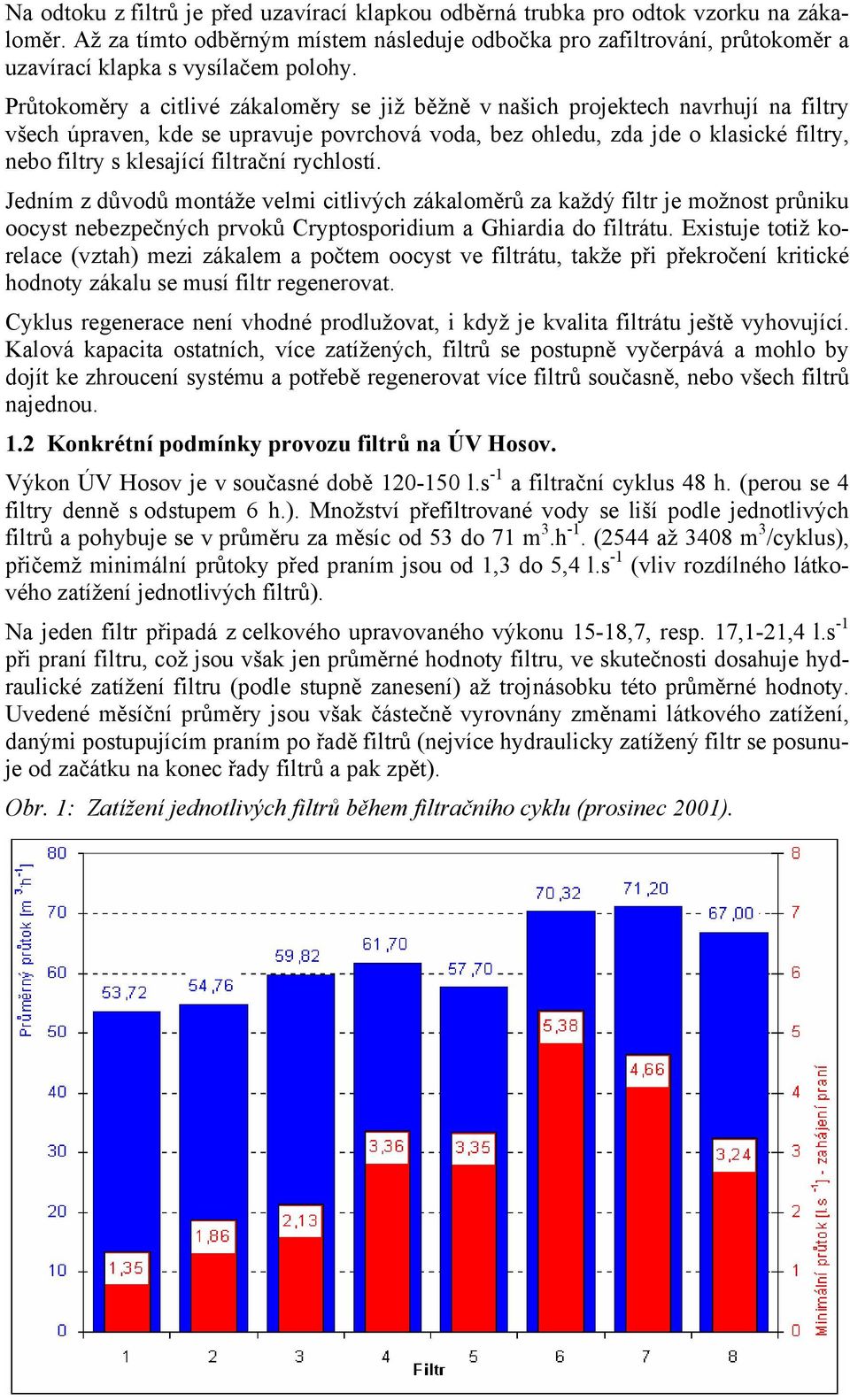 Průtokoměry a citlivé zákaloměry se již běžně v našich projektech navrhují na filtry všech úpraven, kde se upravuje povrchová voda, bez ohledu, zda jde o klasické filtry, nebo filtry s klesající